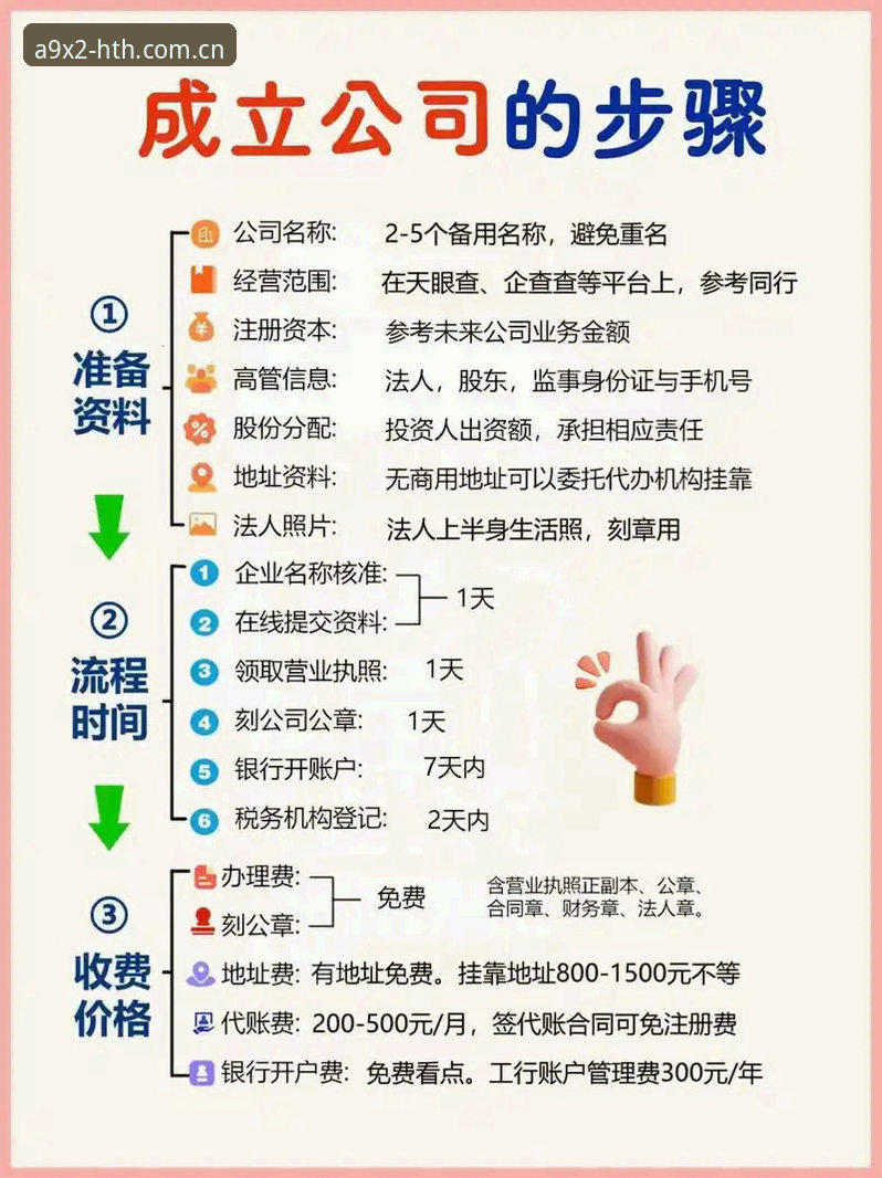 HTH平台注册难吗？老用户手把手教你3分钟搞定最新注册流程