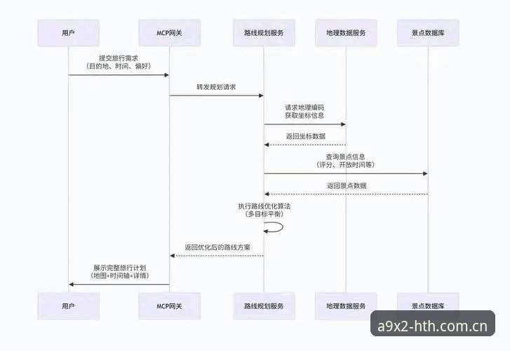 HTH iOS版 HTH iOS版深度分析:从下载到安全登录的全流程体验解析