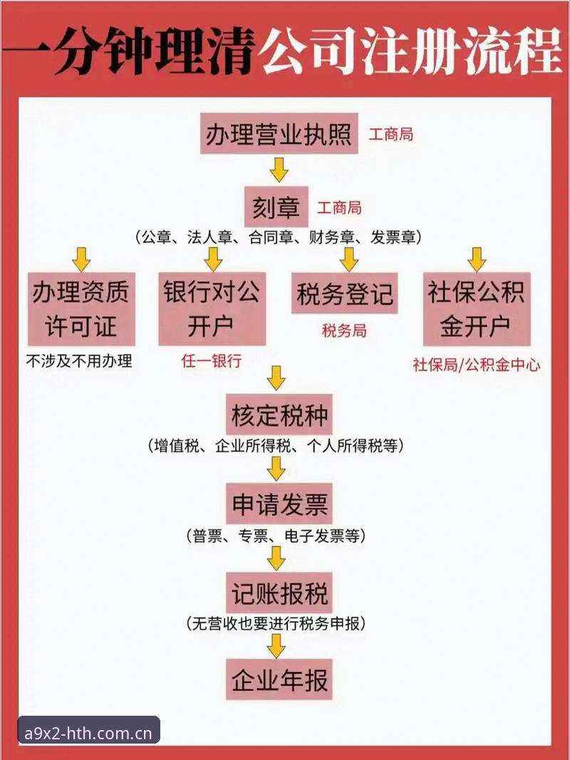 HTH平台注册难吗？老用户手把手教你3分钟搞定最新注册流程